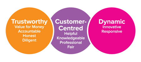 Our vision and values